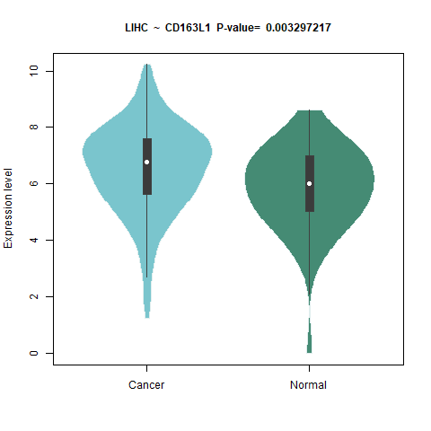 CD163L1 _LIHC.png